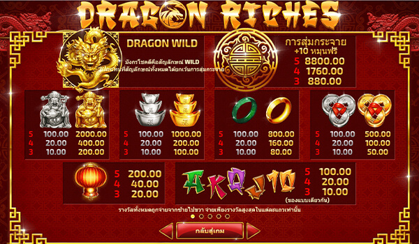 DRAGON RICHES GUIDE